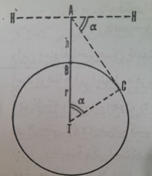 محاسبه محیط زمین ابوریحان.jpg